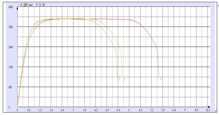 銅線材料延伸率和抗拉強(qiáng)度試驗(yàn)機(jī)測(cè)試.png 銅線材料延伸率和抗拉強(qiáng)度試驗(yàn)機(jī)測(cè)試.png